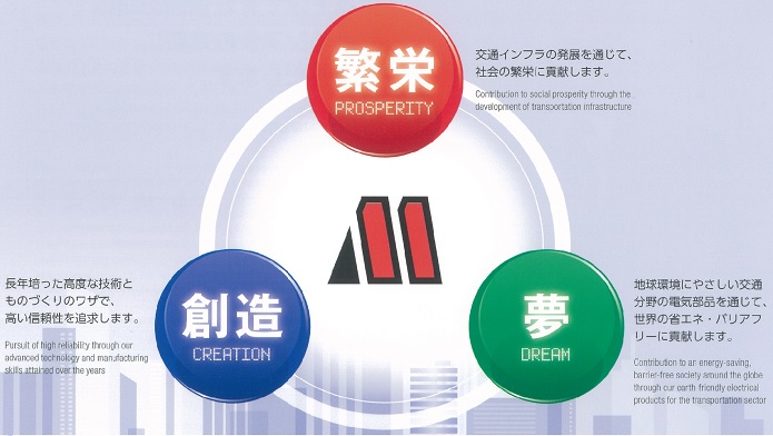 繁栄 交通インフラの発展を支えることで、社会の繁栄をめざします。/夢 環境にやさしい交通分野の電気部品を通じてエコとバリアフリーに貢献します。/創造 長年培ってきた高度な技術と森尾のものづくりのチカラで、高い信頼性を追求します。